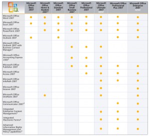 Office 2007 versioner